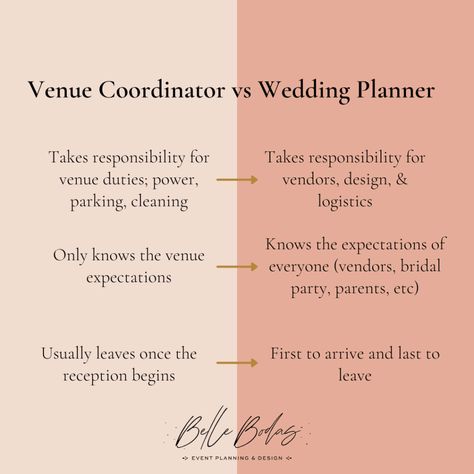 Venue Coordinator vs. Wedding Planner - bellebodasandevents.com/home Wedding Coordinator Photoshoot, Wedding Planner Tips, Wedding Planner Quotes Inspiration, Wedding Planner Content Ideas, Event Coordinator Aesthetic, Day Of Wedding Coordinator Duties, Wedding Coordinator Duties, Venue Coordinator, Wedding Planner Office