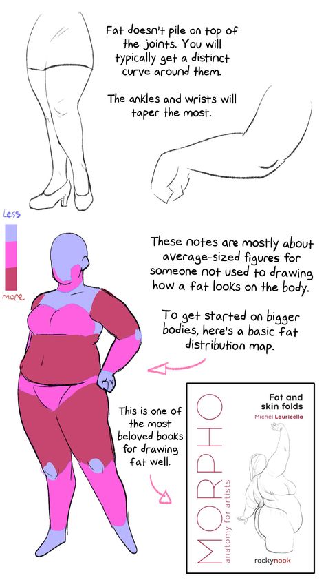 Human Anatomy Simplified, Fat Figure Drawing, How To Draw Plus Size, Chubby Reference Pose, How To Draw Plus Size Women, How To Draw Curvy Body Types, How To Draw Fat People, Plus Size Figure Drawing Reference, Underweight Reference Drawing