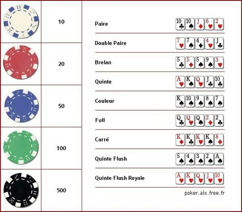 Cheat poker Texas old hem Poker Cheat Sheet Printable, Poker Cheat Sheet, Poker Tips, Casino Card Game, Texas Poker, Poker Hands, Workout Beginner, Texas Holdem Poker, Garden Games