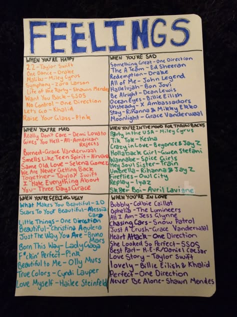 Songs To Get You In Your Feels, Songs That Out Your Emotions Into Words, Songs U Should Listen To, Song You Should Listen, Must Listen Songs List, Songs To Describe Yourself, Listen When Songs, Clean Songs To Listen To, Songs To Listen To When Ur Inlove