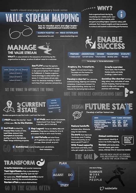 Trust Me Im An Engineer, Business Process Mapping, Value Stream Mapping, Im An Engineer, Process Map, Agile Project Management, Business Process Management, Operational Excellence, Lean Manufacturing