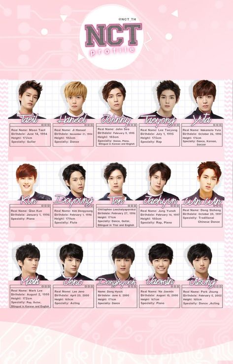 nct members Kpop Amino, Ji Hansol, Nct Taeil, Sm Rookies, Boy Idols, Mark Nct, Korean Star, Lee Taeyong, Jaehyun Nct