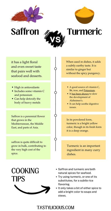 difference between saffron and turmeric saffron turmeric which is better are saffron and turmeric the same can i use saffron instead of turmeric saffron health benefits turmeric health benefits saffron turmeric comparison guide where can i use saffron and turmeric Saffron Health Benefits, Saffron Uses, Benefits Turmeric, What Is Turmeric, Saffron Benefits, Food Benefits, Turmeric Health, Healing Remedies, Medicinal Herb