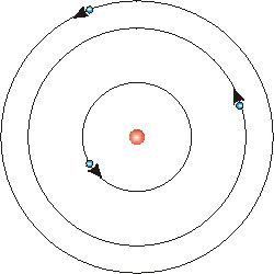 This is my basic planetary model, showing the electrons orbiting the nucleus of an atom. Electron Orbitals, Bohr Atomic Model, Planetary Model, Atomic Orbitals, Valence Electrons, Atomic Orbitals Chemistry, Atom, Science