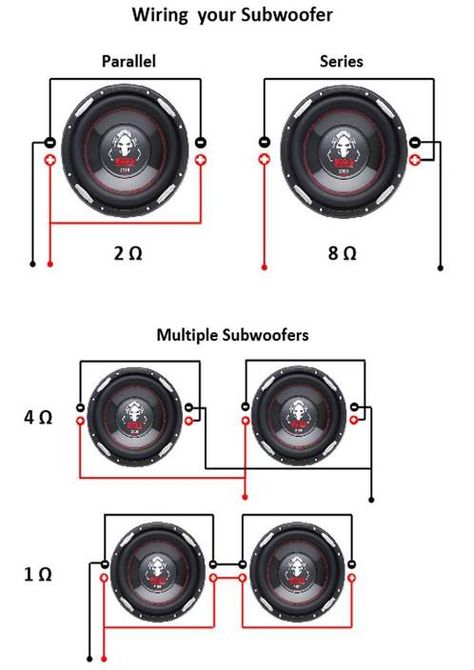 The Boss P106DVC 10 inch subwoofer delivers 2100 watts at max power, providing deep bass and loud crisp sound without any distortion. It features a dual 4 ohm voice coil, that sits in a poly injected cone. It has power handling capability of 1050 watts RMS as well and this subwoofer is equipped with competition style binding posts. Plus it has a mounting diameter of 10 inches and a depth of 6.5 inches.Other features include a frequency response of 35 Hz 2.2 kHz, a mounting depth of 6 3/8 inches, Rcf Audio, Wiring Speakers, Subwoofer Wiring, Amplificatori Audio, Diy Subwoofer, Custom Car Audio, Sound System Car, Subwoofer Box Design, Speaker Plans