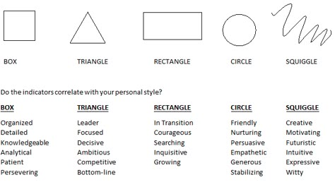 Geometric Shapes Emotions, Shape Psychology Design, Shape Psychology Character Design, Color Language Character Design, Psychology Of Shapes, Shape Language Character Design Concept Art, Shapes Psychology, Character Shape Language, Shape Theory Character Design