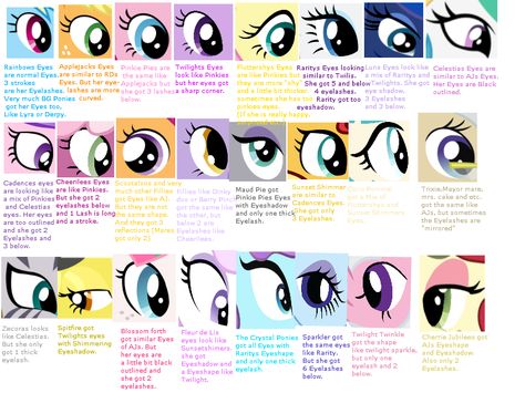 Mlp Eyes, Eyes Reference, Mane 6, Mlp Base, My Lil Pony, Mlp Fan Art, My Little Pony Comic, My Little Pony Characters, My Little Pony Drawing