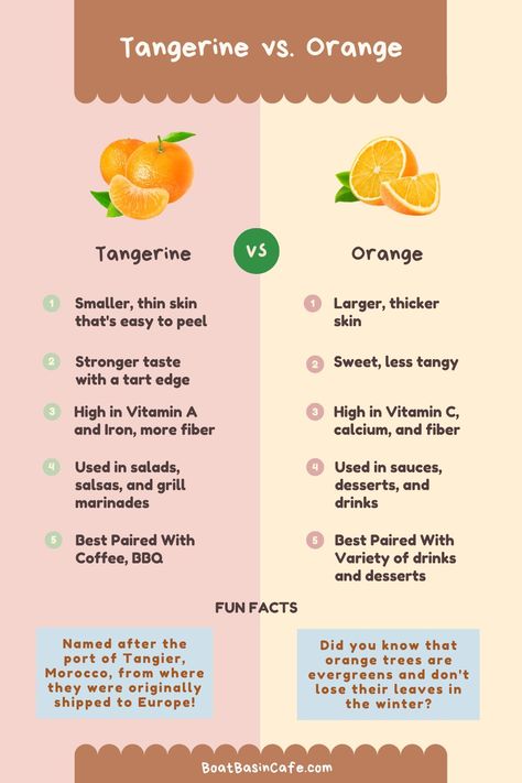 Oranges vs. Tangerines Tangerine Benefits Health, Benefits Of Mandarin Oranges, Mandarin Benefits, Orange Nutrition Facts, Tangerine Benefits, Orange Benefits, Oranges Benefits, Grilled Desserts, Food Health Benefits