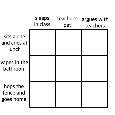 Group Dynamics Template, Triangle Alignment Chart, Shipping People Memes, Oc Alignment Chart, Character Charts, Oc Chart, Moral Alignment Chart, Character Alignment Charts, Alignment Charts