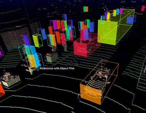 Scale 3D Sensor Fusion: 3D Point Cloud and LiDAR Annotation Data Projector, Vision Training, 3d Clouds, Ok Computer, Point Cloud, Machine Vision, Cloud Data, Zine Design, Interactive Media