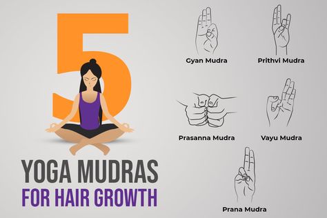 Yoga Mudra For Hair Growth, Reflexology For Hair Growth, Mudra For Hair Fall, Yoga For Healthy Hair, Hair Fall Exercise, Hair Growth Yoga Poses, Acupressure For Hair Growth, Hair Growth Yoga Tips, Acupressure Points For Hair Growth