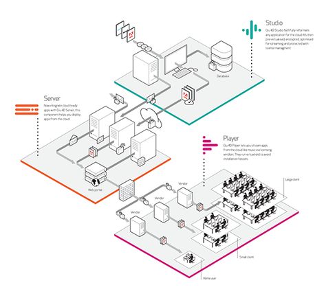 Glu on Behance Chart Infographic Design, Architecture Sheets, Flow Chart Infographic, Flow Charts, Line Diagram, Chart Infographic, Smart Building, Iron Mountain, Info Graphic