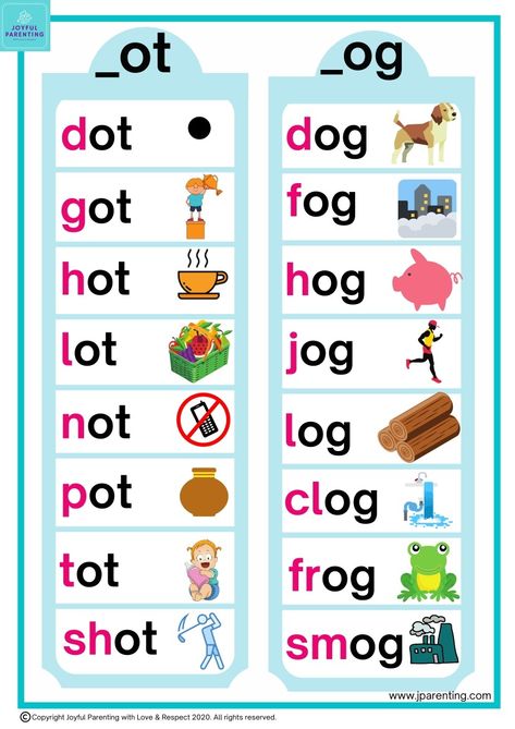 Phonics Cvc Words, Alphabet Activities Kindergarten, Kids Handwriting Practice, Phonics Cvc, Phonics Cards, Phonics For Kids, Cvc Words Kindergarten, Phonics Posters, Learning Phonics