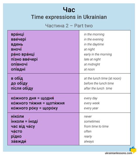 Time expressions in Ukrainian - Ukrainian Lessons Classroom Playlist, Russian Language Lessons, Ukrainian Language, Learning Languages Tips, Russian Language, Creative Teaching, Skills To Learn, English Study, About Time