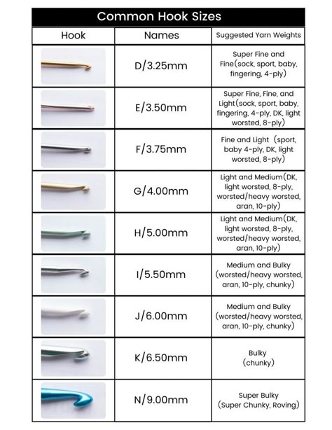 Yarn And Hook Size Chart, 2.5mm Crochet Hook Pattern, Best Crochet Hooks For Beginners, Crochet Hook Sizes Chart Yarns, Crochet Hook And Yarn Sizes, Crochet Hooks Sizes, Hook Sizes Crochet, 4mm Crochet Hook Free Pattern, Crochet Yarn Size Chart