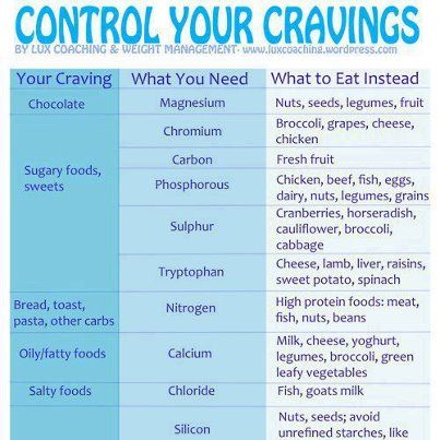 I totally believe this! When I was pregnant, I found out that any time I was *really* craving sweets, it would go away if I ate meat. I can't wait to try the rest of these switches! Competition Diet, Motivation Education, Smart Food, Control Cravings, Education Inspiration, Diet Tips, Get In Shape, Fitness Diet, Healthy Tips