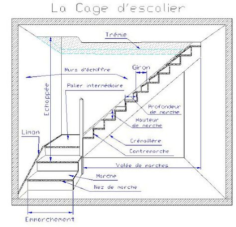 Calcul limon escalier Définition : le Limon est la poutre inclinée servant de supports aux extrémités des marches. Cet article vous prpose la méthode de calcul pratique de limn d'escalier, ainsi qu'un outil de calcul de nlimon d'escalier en ligne. Spiral Staircase Plan, Stair Plan, Building Stairs, Escalier Design, Staircase Ideas, Steel Stairs, Stairs Architecture, Stairway Design, Attic Stairs