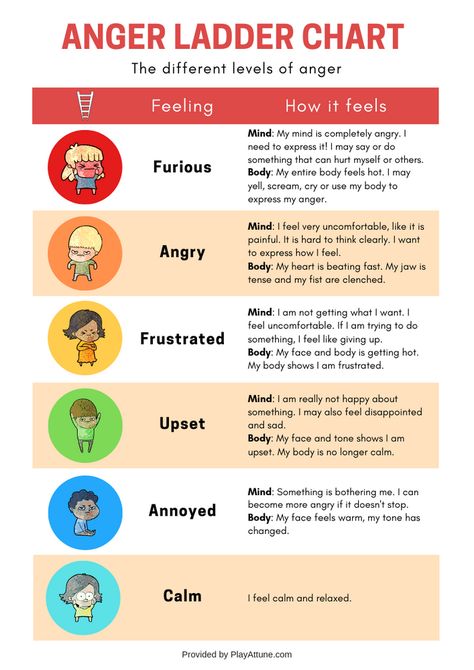 [Free Printable] Anger Ladder Chart and Activity Anger Worksheets, Emotions Chart, Anger Management Activities, Anger Management Worksheets, Big Emotions, How To Control Anger, Feelings Chart, Colour Wheel, School Social Work