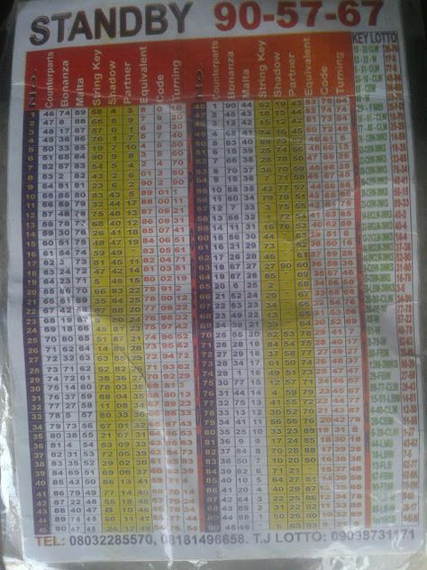 Past Result to Forecast , Lotto Chart, baba ijebu, ghana lotto: GHANA MSP updated 19/10/2020 Lotto Chart, Lottery Book, Daily Lottery Numbers, Lotto Result Today, Lottery Strategy, Lottery Result Today, Kalyan Tips, Lotto Winning Numbers, Lotto Numbers