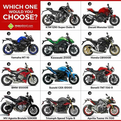 Naked/Standard Bikes Naked Motorbike, Bike Names, Sport Motorcycles, Naked Bikes, Night Bike Ride, Female Motorcycle Riders, Motorcycle Brands, Night Biking, Fast Bikes