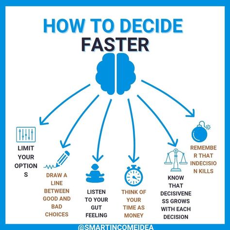 How to decide faster How To Make Decisions Faster, How To Make Decisions, Decision Making Quotes, Decision Making Activities, Personal Skills, Good Leadership Skills, Business Basics, Business Inspiration Quotes, Decision Making Skills