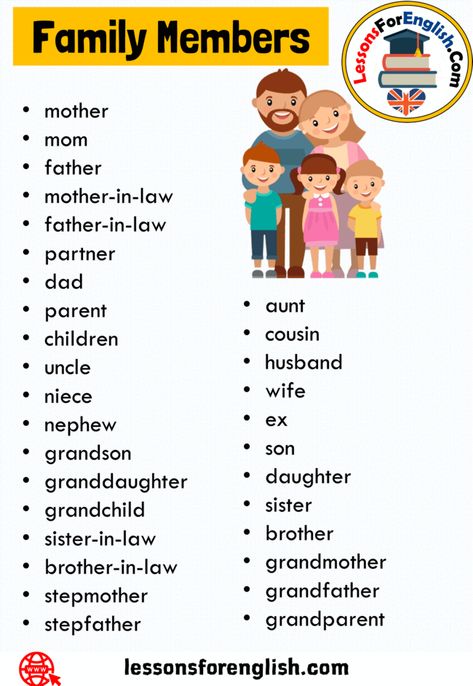 Family Members Words, 31 Family Members Vocabulary List aunt cousin husband wife ex son daughter sister brother grandmother grandfather grandparent mother mom father mother-in-law father-in-law partner dad parent children uncle niece nephew grandson granddaughter grandchild sister-in-law brother-in-law stepmother stepfather Family In Law, Members Of The Family, Am Family Words Sentences, Family Members For Kids, At Family Words Worksheet, Family Members Worksheet, It Family Words Worksheets, Family Vocabulary English, Esl Family Vocabulary Worksheets