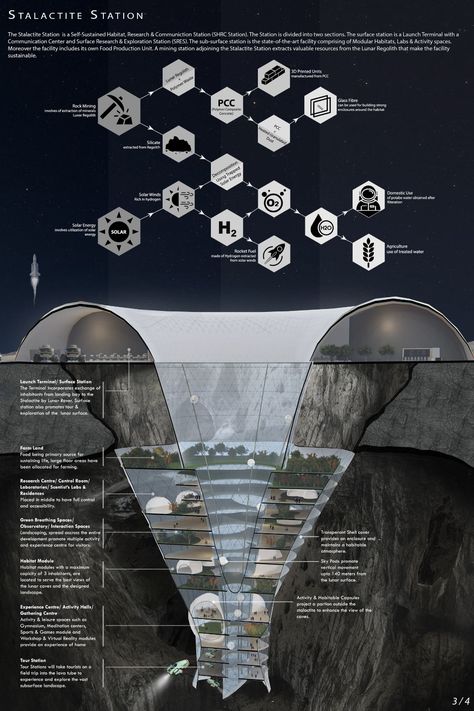 Lunar Stalactite | Concept Architecture Project Space Architecture Concept, Space Station Design, Space Station Concept, Space Colony Concept, Futuristic Space Station, Futuristic Architecture Concept, Moon Colony, Lunar Colony, Sci Fi Space Station