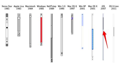 The iOS (iPhone, iPad) scroll bar is the most subtle, but represents the biggest shift — this is when scroll bars transformed from tools to mere indicators Scroll Bar, History Images, Charts And Graphs, User Experience Design, Experience Design, Web Marketing, Steve Jobs, Download Books, User Experience