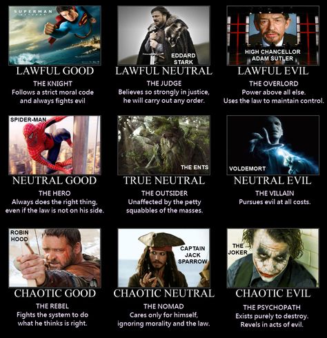 Seen lots of alignment explanations, feel like this one explains it pretty well. True Neutral Characters, D&d Alignment, Dnd Alignment Chart Explained, Chaotic Good Characters, True Neutral Alignment, Chaotic Evil Character, Lawful Good Chart, Lawful Chaotic, Moral Alignment Chart