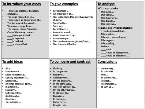 Sentence starters to aid essay structure Introduction Starters For Essay, Essay Starter Sentences, Rebuttal Sentence Starters, Persuasive Essay Structure, Introduction Sentence Starters, Essay Opening Sentences, English Essay Tips, Introduction For Essay, Essay Sentence Starters