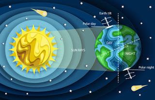 Solar Time, Earth Gravity, Sun And Earth, The Light, The Earth, The Sun, Universe, Sun, Quick Saves