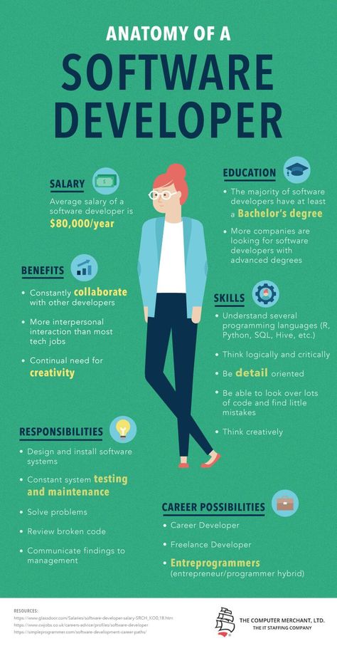 Infographic Software, What Is Software, Computer Programming Languages, Computer Science Programming, Learn Computer Science, Learn Computer Coding, Learn Computer, Programming Code, Computer Knowledge