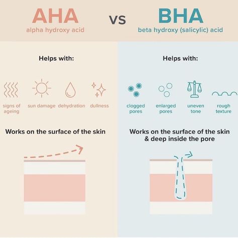 niconi aha & bha Skin Facts, Esthetician Marketing, Texture Words, Glowing Radiant Skin, Skin Advice, Skin Aesthetics, Glow Face, Good Skin Tips, Salon Suites