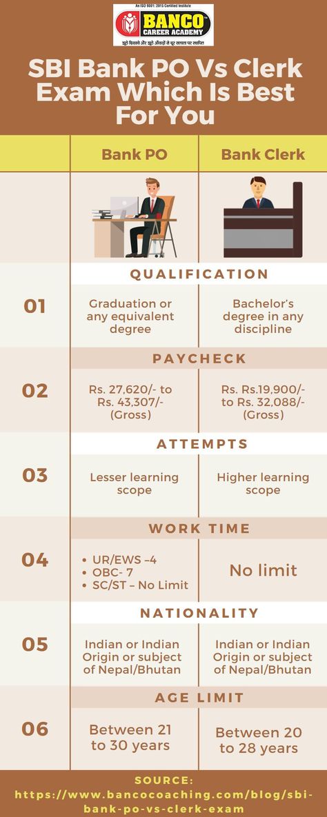 SBI Bank PO Vs Clerk Exam Which Is Best For You Banking Exam Preparation, Sbi Bank, Place To Study, Sbi Po, Higher Learning, Exam Preparation, To Study, Diy Arts And Crafts, Banking