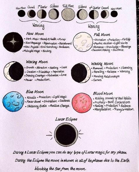 Moon Phase Drawing, Blood Moon Rituals, New Moon Full Moon, Promise Bracelet, Spell Jars, Full Moon Ritual, Woo Woo, Magick Book, Force Of Nature