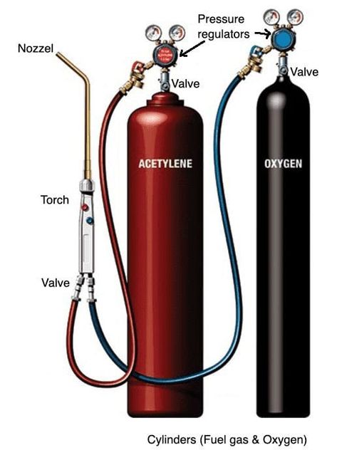 Welding Rod Chart, Mechanic Shop Decor, Pipeline Welding, Welding Works, Shielded Metal Arc Welding, Gas Welding, Refrigeration And Air Conditioning, Water Heater Repair, Welding Shop