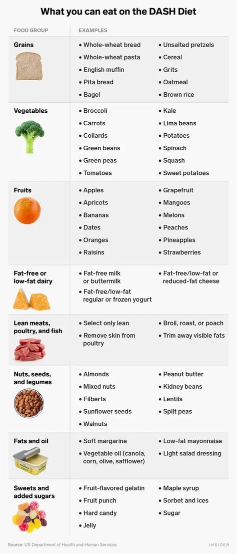 DASH Diet: Meal Plan, Food List, and Benefits Dash Diet Plan, Blood Pressure Recipes, High Blood Pressure Diet Meals, High Blood Pressure Recipes, Dash Diet Meal Plan, The Dash Diet, High Blood Pressure Diet, Dash Diet Recipes, Heart Diet