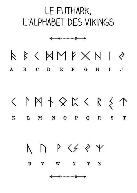 Les symboles Vikings et leurs Signification | Culture & Mythologie - MENVIKING® Alfabeto Viking, Rune Vichinghe, Runes Tattoo, Viking Rune Tattoo, Code Alphabet, Bahasa China, Different Alphabets, Symbole Viking, Bahasa Jepun