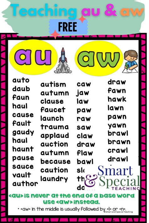 au aw words on anchor chart Learning Spelling Words, A Sound Words, Dipthongs Words, Au Aw Anchor Chart, Aw Au Anchor Chart, Au Aw Al Worksheet, Aw And Au Worksheets Free, Aw Sound Words, Phonics Spelling Rules