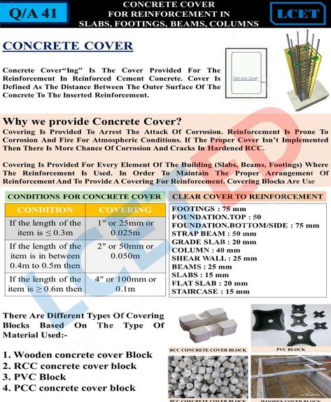 We must educate working people about the importance of putting cover bars. The contractors do not understand the low volume as a result of poor quality of RCC work. Click to know more how to calculate concrete cover quantity Engineering Notes, Concrete Cover, Civil Engineering Construction, Diy Cement, Little House Plans, Brick Exterior, Structural Design, Civil Engineer, Brick Exterior House