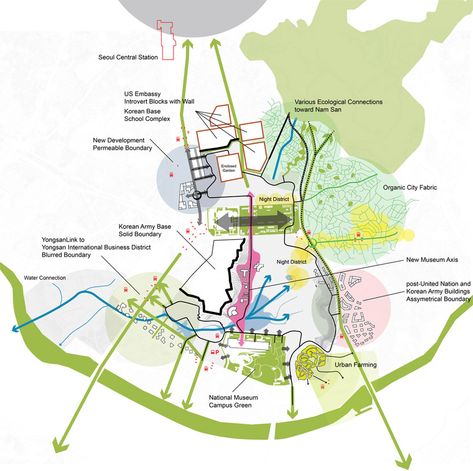 Yongsan Park, Seoul - West 8 Croquis Architecture, Urban Design Diagram, Urban Analysis, Urban Design Graphics, Presentation Boards, Urban Design Concept, Site Plans, Architecture Graphics, Landscape Architecture Design