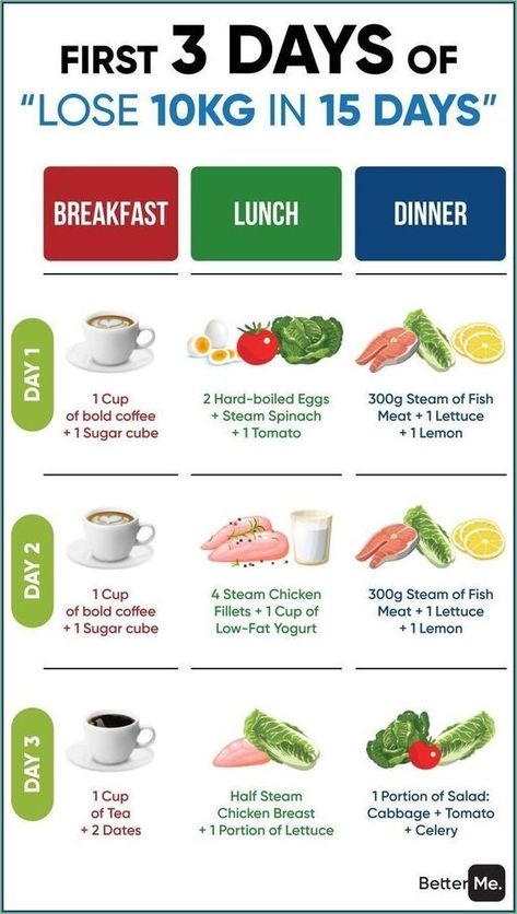 Pasti Fit, Lose 10kg, Steamed Spinach, Motivasi Diet, Steamed Chicken, Resep Diet, Low Fat Yogurt, Makanan Diet, Hard Boiled Eggs