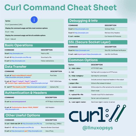 Curl Command Cheat Sheet - Quick Reference Guide Security Certificate, Proxy Server, Syntax, Cheat Sheet, Cheat Sheets, Computer, Collage, Pins, Quick Saves