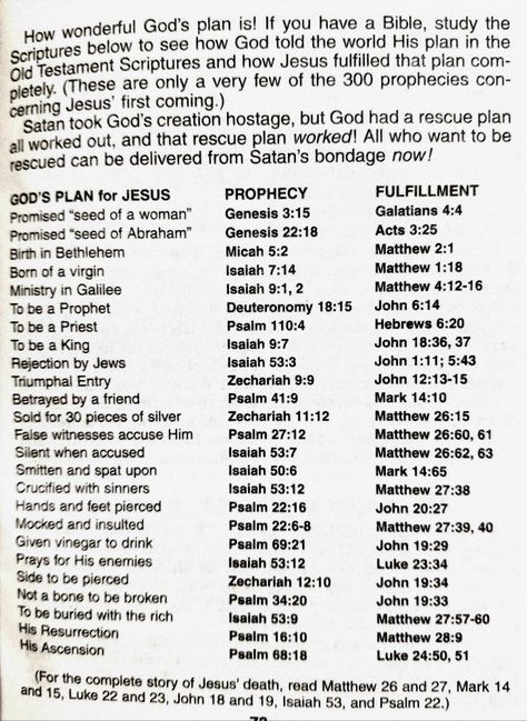 JESUS fulfilled the All Old Testament  Prophecy Bible Prophecy Scriptures, Jesus In The Old Testament, Bible Prophecies Fulfilled, Messianic Prophecies, Prayer For A Job, Revelation Bible Study, Bible Charts, Wisdom Bible, Revelation Bible