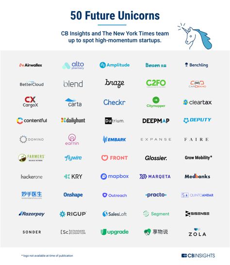 Business Intelligence Tools, Supply Chain Logistics, Workforce Management, Money Strategy, Money Management Advice, Customer Relationship Management, Financial Health, Relationship Management, Business Networking