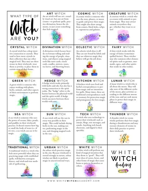 Witchcraft Worksheet, Types Of Witches List, Witchy Practices, Witch Types, Spelling Online, Astrology Capricorn, Black Magick, Witchcraft Books, Witch Spirituality