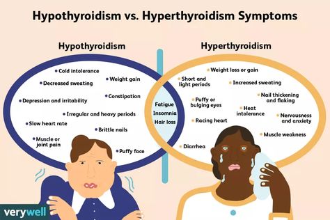 Slow Heart Rate, Muscle Diseases, Overactive Thyroid, Pregnancy Problems, Graves Disease, Muscle Weakness, Thyroid Hormone, Thyroid Health, Hormone Levels