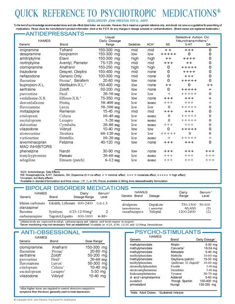 Quick Reference to Psychotropic Medication 2014 p. 1 Medication Cheat Sheet, Msw Student, Therapeutic Modalities, Lcsw Exam, Clinical Documentation, Medical Social Worker, Psychotropic Medications, Psychiatric Medications, Clinical Social Work