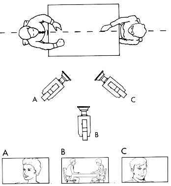 Camera Shots And Angles, Basic Composition, Storyboard Film, Filmmaking Ideas, Camera Techniques, Filmmaking Inspiration, Film Tips, Film Technique, Filmmaking Cinematography