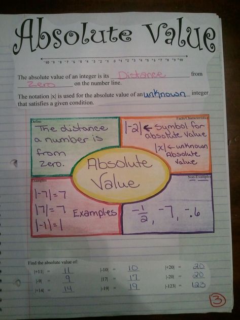 Absolute Value Notes, Game Links, Frayer Model, Math Integers, Machine Project, Math Foldables, Sixth Grade Math, Colorful Notes, Math Notebook